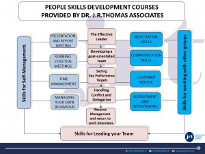 People-development-courses-from-Dr.-J.-R.Thomas Associates